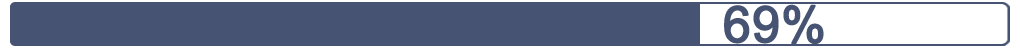 pourcentage 69