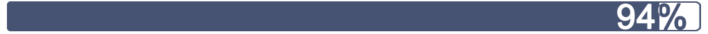 pourcentage 94